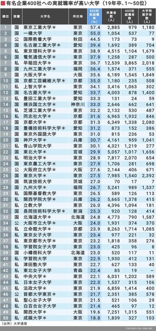 文系です 明治大学と筑波大学と首都大学東京 就職が有利な順に解説してほしい Yahoo 知恵袋