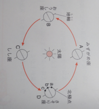 島崎藤村の 初恋 の一般的な解釈を教えてください できれば一行ずつ 詳しく Yahoo 知恵袋