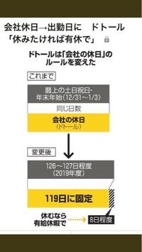 年休奨励日って何ですか 年間休日数は会社 企業 によって決ま Yahoo 知恵袋