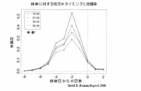 排卵2日前が最も妊娠しやすいのに精子の受精能力は36h 妊活中です 排卵日 Yahoo 知恵袋