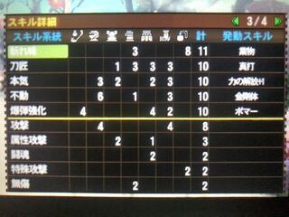 モンハン4gで質問です 焔魔滅龍棍で画像のようなスキル構成なのですが スロ Yahoo 知恵袋