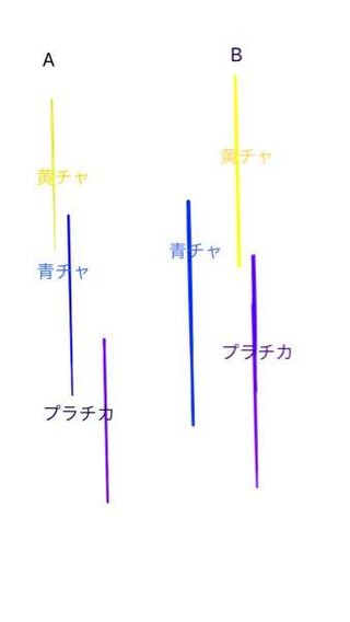 数学の参考書について 京大合格生が黄チャートからプラチカや1体1 Yahoo 知恵袋