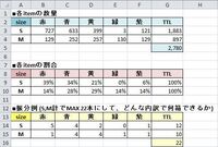 売り上げから15 とは 計算式を教えていただけませんか 例売り上げ3000 Yahoo 知恵袋