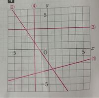 一次関数の問題がわかりません 次の方程式のグラフをかきな Yahoo 知恵袋