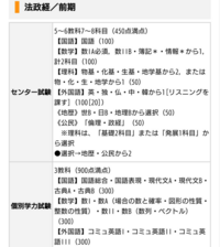 千葉大学の法政経の地歴公民から2つ選択って 地歴から1公民から1 Yahoo 知恵袋