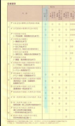 11月の進研模試の範囲について 高2です この範囲表の見方がわかりま Yahoo 知恵袋