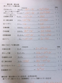 高校化学の酸 塩基の価数について全くわからないので説明してください Yahoo 知恵袋