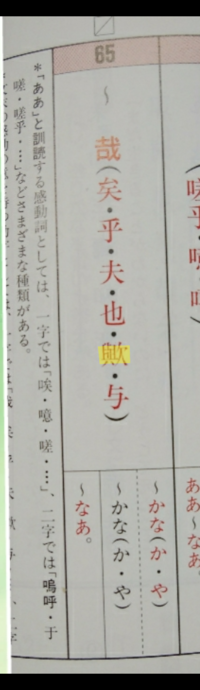 漢文で 哉が詠嘆形で出てきて かな か や のそれぞれの読み方 Yahoo 知恵袋