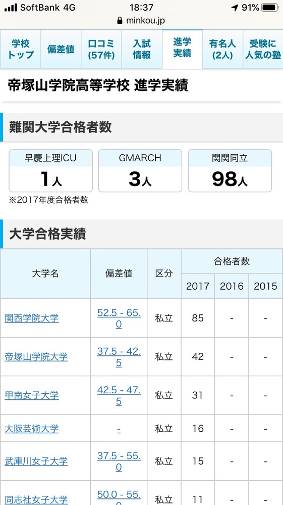 箕面 自由 学園 偏差 値