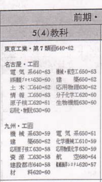 九州大学工学部機械航空工学科について九大工学部偏差値機械航空工学科って Yahoo 知恵袋