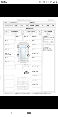 今 中古車を探しています 条件に合う中古車を見つけたのですが 引 Yahoo 知恵袋