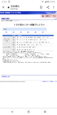 14年センター試験の平均点がでました 国語は97 6英語は121 63 Yahoo 知恵袋