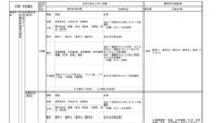 埼玉大学の入試は難しいですか 簡単ではないでしょう 国立大学なの Yahoo 知恵袋