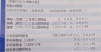 帝王切開になりそうです 保険金は出るのでしょうか 現在３９ Yahoo 知恵袋