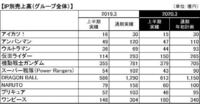 ジャンプのキャラ人気投票で一番総数多いのってセル編のドラゴンボールですか Yahoo 知恵袋