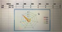 五角形のレーダーチャートをつくりたいのですが ワードなどの部 Yahoo 知恵袋