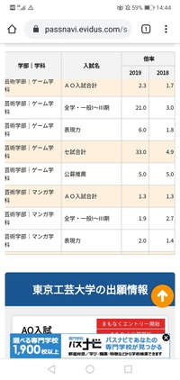 東京工芸大学の入試倍率についてなんですが なぜ18年と19年でここ Yahoo 知恵袋