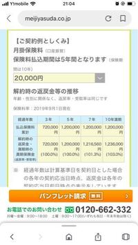 最近よくこの電話番号から電話がかかって Yahoo 知恵袋