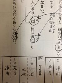 この問題の 人こそ見えね の 助動詞 ね がなぜ打ち消しの意味を持ち か Yahoo 知恵袋