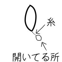 出産後の会陰切開の傷について質問です 出産後6日目です 昼頃から排尿 Yahoo 知恵袋