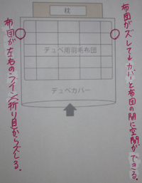 パートの客室清掃の速くやるコツを教えてください 5時間で7部屋が Yahoo 知恵袋