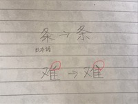 漢字の条について 漢字の条の下の部分は木なのでしょうか Yahoo 知恵袋