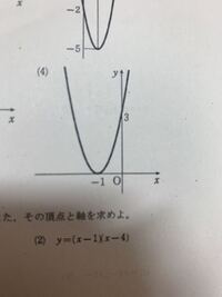 至急 高校数学二次関数グラフ ｙ ｘ2乗 ２x ２の式は Yahoo 知恵袋