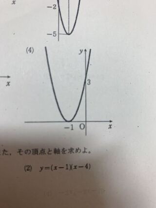 Yx2乗 ニスヌーピー 壁紙