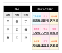 四柱推命で生年月日と生まれた時間で 自分の人生の流れと寿命がわかるら Yahoo 知恵袋