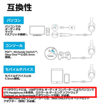 Logicoolヘッドセットg433について Ps4でフォ Yahoo 知恵袋