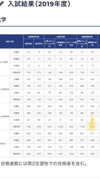 偏差値54の高校不合格でした代わりに滑り止めの偏差値47の高校に受か Yahoo 知恵袋