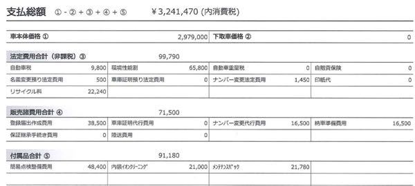 中古車の購入について、「法定整備無し」で「車検2022年7月」の 