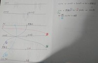 小説で文章を強調させる点２つの記号がありますが これは横文章の場合 どういった Yahoo 知恵袋