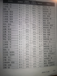 東京都市大学ってコスパ最強すぎませんか 有名企業就職率19 Yahoo 知恵袋