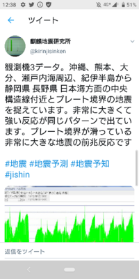 麒麟地震研究所の予測てどうなんですか Twitter Yahoo 知恵袋