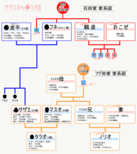 家系図が複雑なアニメといえば 天地無用シリーズ Yahoo 知恵袋