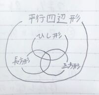 平行四辺形を全集合とし 正方形 長方形 ひし形のベン図書いたら Yahoo 知恵袋