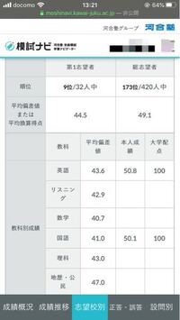 至急お願いします 立正大学のインターネット出願なのですが 証明写 Yahoo 知恵袋