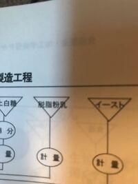 ワードでﾍﾞﾝ図の中に文字を入れる方法というのはあるのでしょう Yahoo 知恵袋