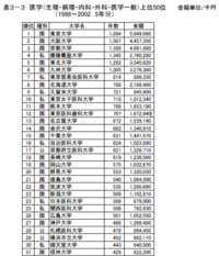 医学部の推薦入試の面接で座右の銘が必ず聞かれます今まで座右の銘考えた事が Yahoo 知恵袋