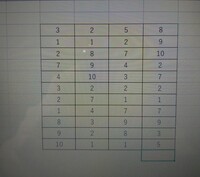 画像の様に不規則な数字が羅列され その数字を１ 田中 ２ 山田 Yahoo 知恵袋