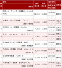 写真集を無料で見れるサイトってありますか 下記サイトの 写真集無料 Yahoo 知恵袋