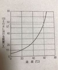 中学理科です 食塩とミョウバンの結晶の形を教えてくださいm M Yahoo 知恵袋