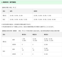 奨学金の資産申告について 学資保険も本人の資産とさして申告する Yahoo 知恵袋