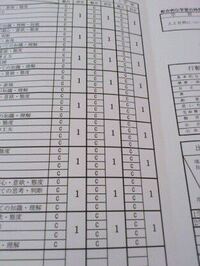 相模女子大学の評判を調べたんですが めちゃめちゃ悪いように書かれてたん Yahoo 知恵袋