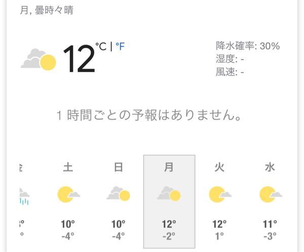 Googleの天気の 曇り時々晴れ はどういう空ですか 雲の量はどのくらい Yahoo 知恵袋