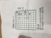 きのあ将棋の詰将棋284がわかりません どなたか教えてください Yahoo 知恵袋