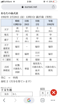 この画像の命式でなぜ 身旺 身強 なのでしょうか 日干の甲木が三 Yahoo 知恵袋