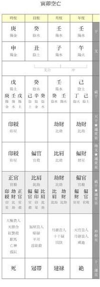 四柱推命の内格 外格について 外格の特別各局の場合は運の良い場合が多いよ Yahoo 知恵袋