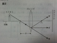 ロウソクの火に息を吹き掛けると 何故火は消えるのですか 科学的 Yahoo 知恵袋